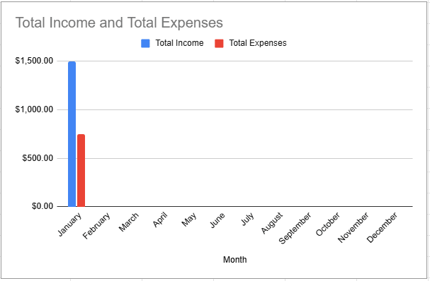 Xakamee Dakhliga iyo Kharashaadka Shaqsiga Ah