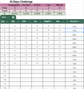 Master Your Prayer Habit: The 40-Day Salah Tracker